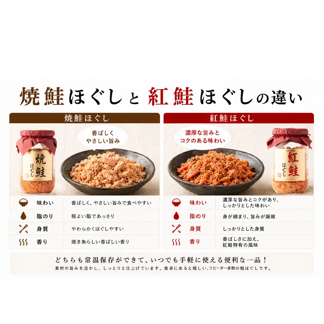 【2027年2月上旬発送】鮭ほぐし 4本セット（計800g）焼鮭 紅鮭 北海道 小分け 200g×4本 常温 保存 人気 朝ごはん お茶漬け チャーハン おにぎり 弁当 非常食 食べ比べ ご飯のお供 防災 リピーター  おすすめ 送料無料