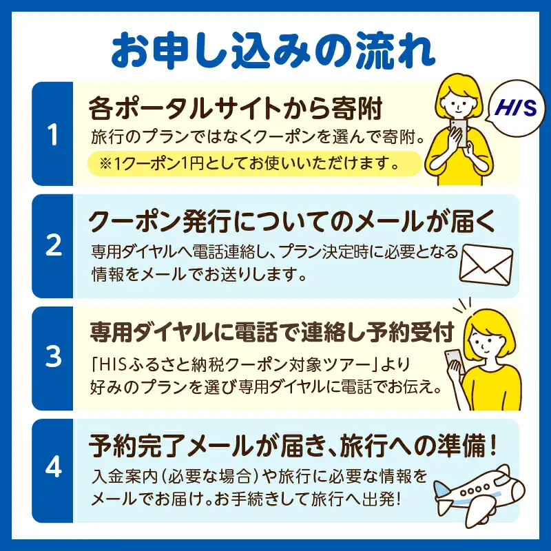 鹿児島県 鹿児島市 の 対象 ツアー に使える HIS ふるさと納税 クーポン 寄附額100,000円 HIS-010