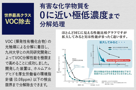 【配達日指定必要】空気浄化装置「IQ fresherZERO EX」除菌 脱臭 VOC除去 ウイルス 花粉 PM2.5 福岡 志免