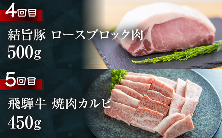 飛騨牛 & 結旨豚 定期便 5回 お届け てんから 定期便 [S578]