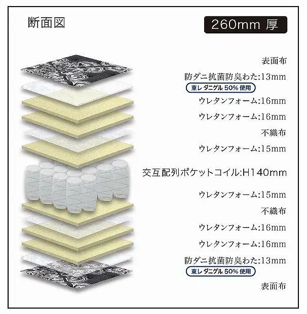 シングルサイズ 国産ポケットコイルマットレス ザ・グランツ ダイヤモンド