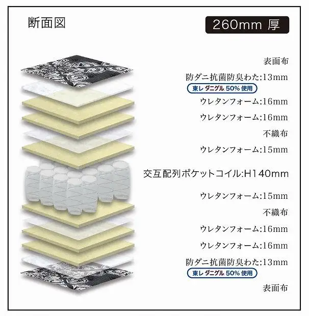 ダブルサイズ 国産ポケットコイルマットレス ザ・グランツ ダイヤモンド