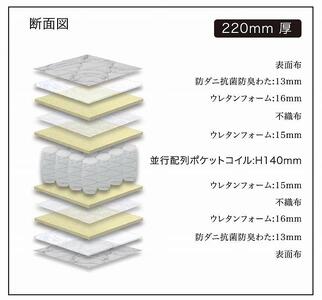 セミダブルサイズ リクライニングベッド対応 国産ポケットコイルマットレス グランムーヴレギュラー