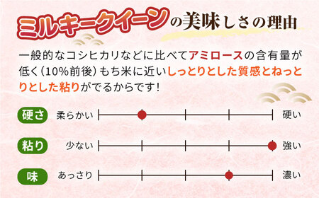 【 6回 定期便 】 ミルキークイーン 5kg 《糸島》 【玄米・精米専門店 新飼宗一郎商店】 [ADE005]
