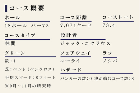 PGM石岡ゴルフクラブ利用券15万円分 ゴルフ 150,000円分 首都圏 近場 関東地方 茨城県 体験 チケット 64-C