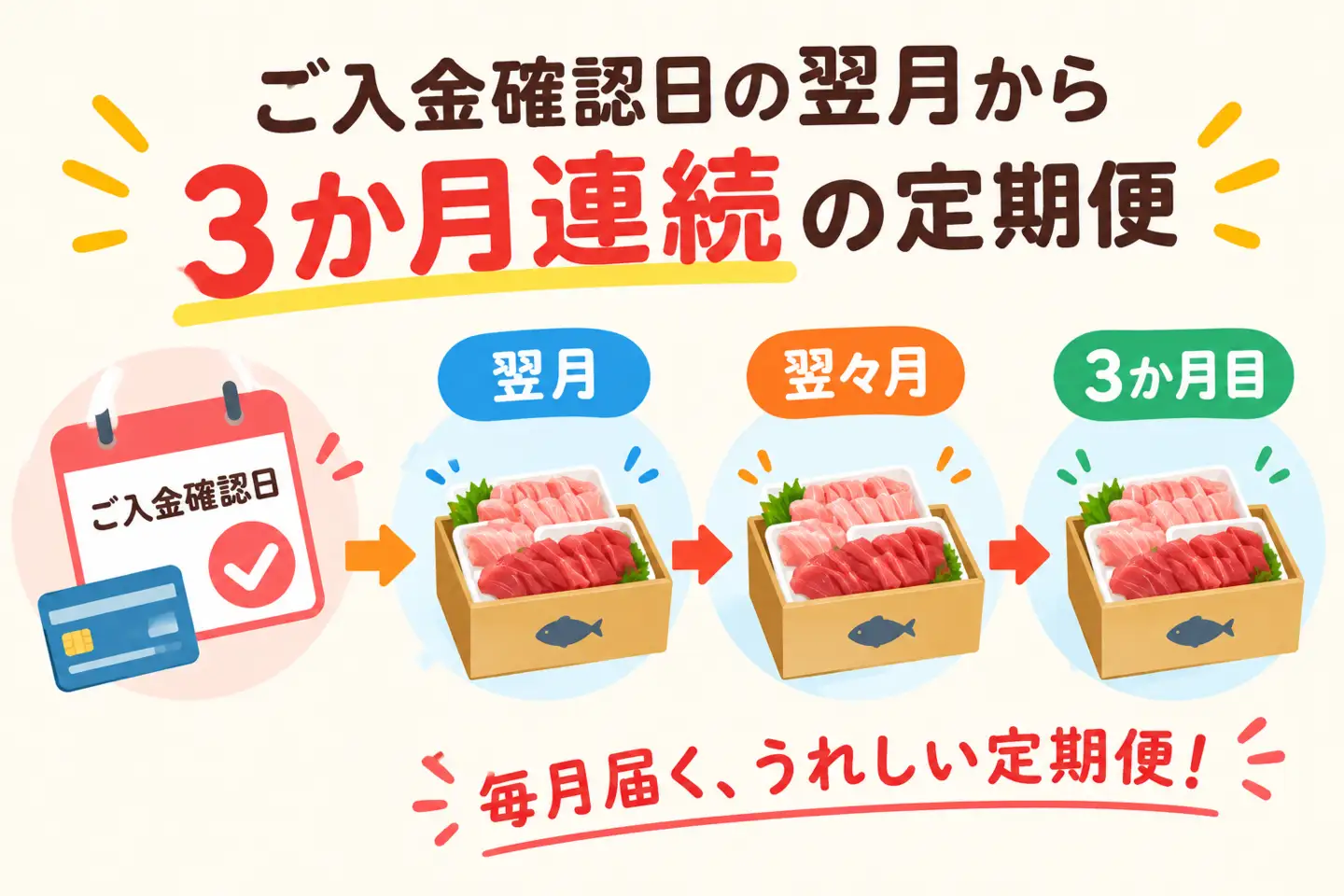 ヤマジュウ特製！マグロ２種の漬け５００ｇ定期便【３回定期便】 頒布会
