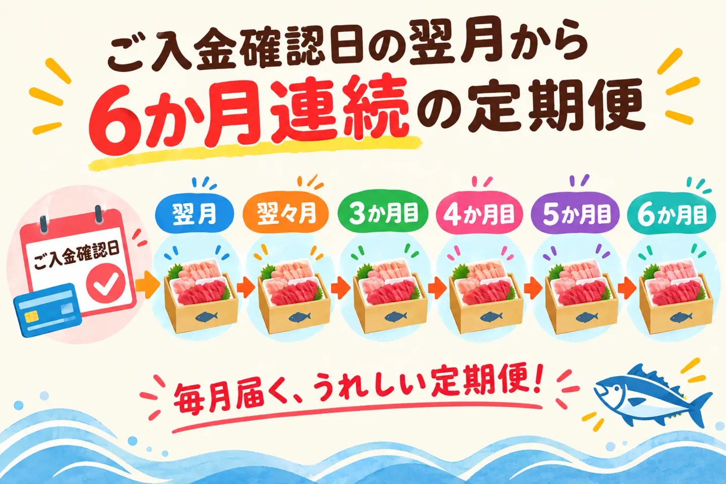 ヤマジュウ特製！マグロ２種の漬け５００ｇ定期便【６回定期便】 頒布会