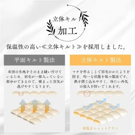 【訳アリ】羽毛布団シングル綿100%超長綿60番手生地2枚SET【1462200】