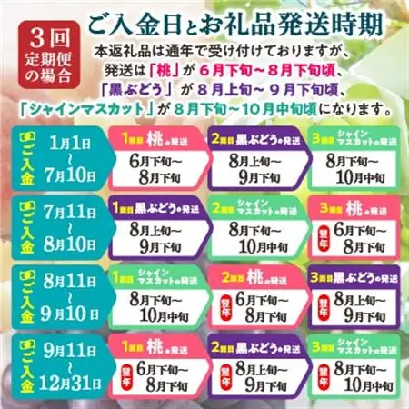 【発送月固定定期便】2026年発送 山梨 旬の果物 桃+種無し黒ぶどう+シャインマスカット 全3回_甘いシャインマスカット あまいシャインマスカット 美味しいシャインマスカット おいしいシャインマスカット 人気のシャインマスカット 瑞々しいシャインマスカット _【配送不可地域：離島・沖縄県】【4005774】
