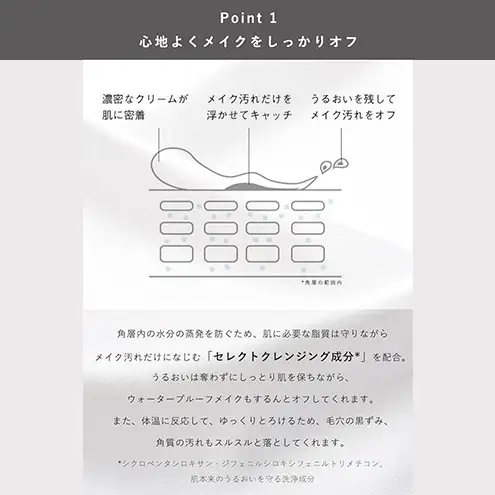クレンジング オフクリーム ボトル入り 約60日分 クレンジング