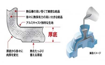 【ガス火用】のぼり 玉子焼 13×19cm キッチン雑貨 キッチン用品 シンプル 調理器具 玉子焼き器 玉子焼き用フライパン  FAD-1269