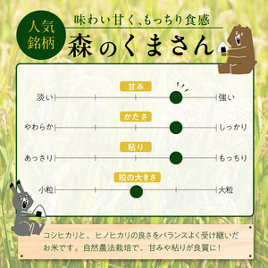 【先行予約】令和8年産 新米 【定期便6回】カワノ農園　MOA自然農法米「森のくまさん」白米10kg 米 無農薬 ブランド米 自然農法プラチナ 白米 カワノ農園 安心 安全 体に優しい 食品 送料無料【熊本県宇土市】_U70-T273_1