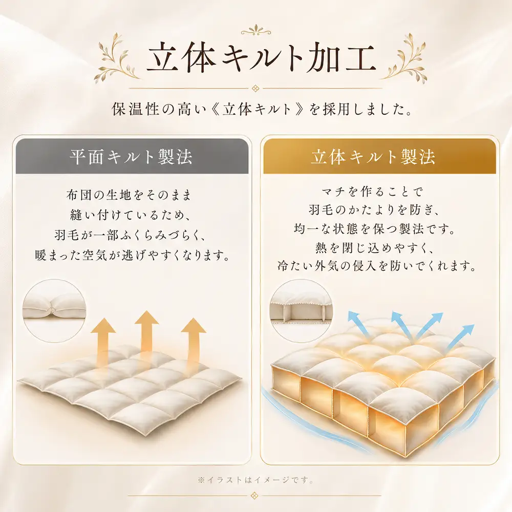 洗える羽毛布団 キング ダウン90% 羽毛2.0kg 寝具