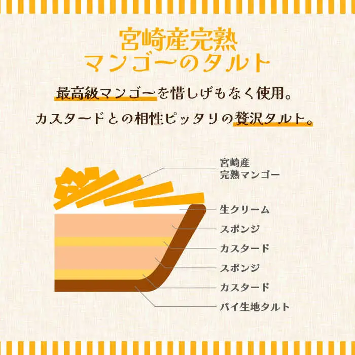 【タルト専門店】パティシエが厳選！初夏を感じる4種のタルトセット / タルト 12cm たると ケーキ タルトケーキ スイーツ デザート / 南島原市 / アトリエジジ [SAA020]