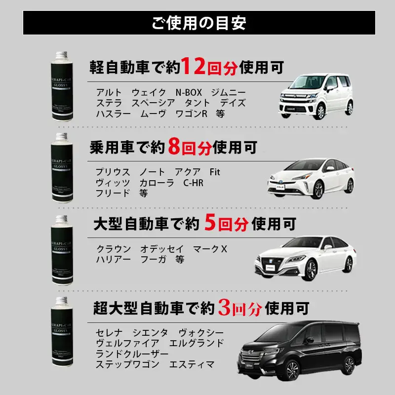 ガラスコーティング剤 自動車用 (200mlx5セット)