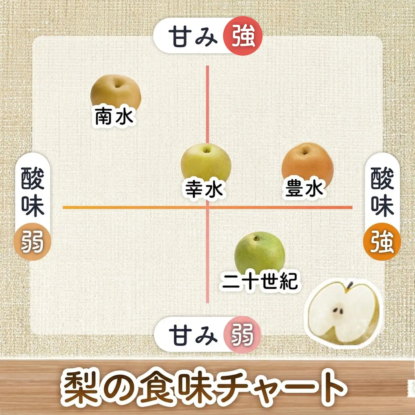 梨 南水 約5㎏ 梨