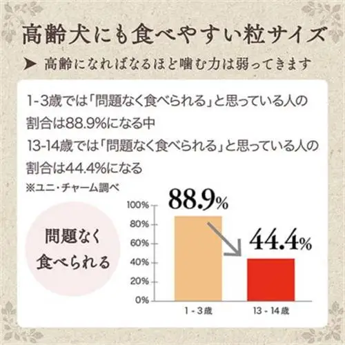 ユニチャーム グラン・デリ 超小粒 1.7kg×4袋 ドッグフード 国産【1732786】