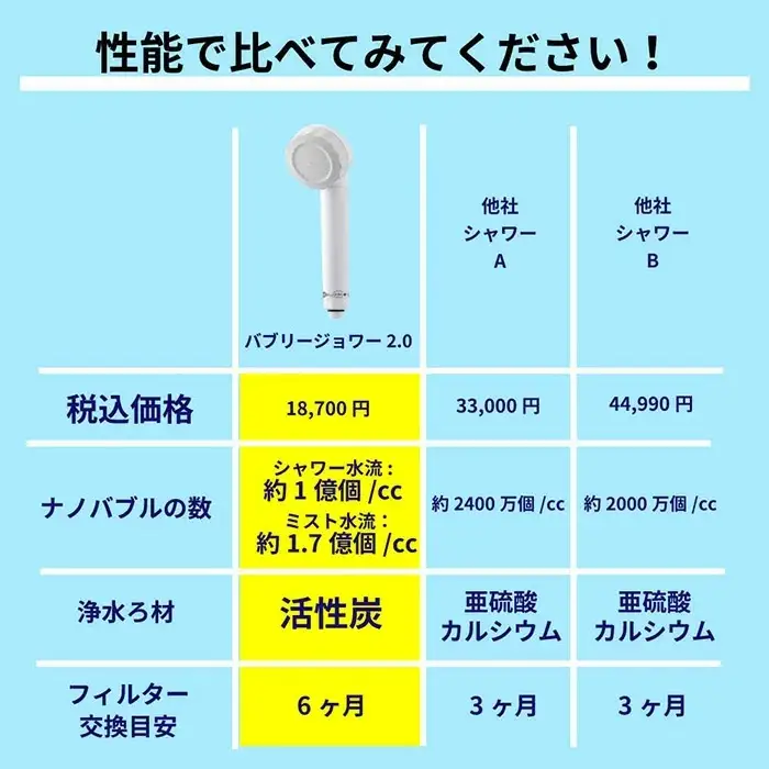 浄水×マイクロナノバブル シャワーヘッド　バブリージョワー2.0 [No.914] 