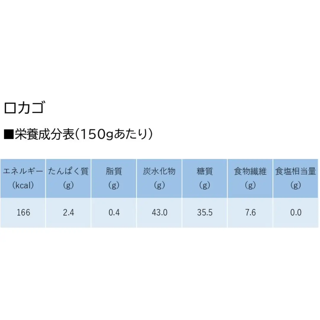 【低糖質食品】【12ヶ月定期便】ロカゴ 150g×20個×12回 バイオテックジャパン 1V82167