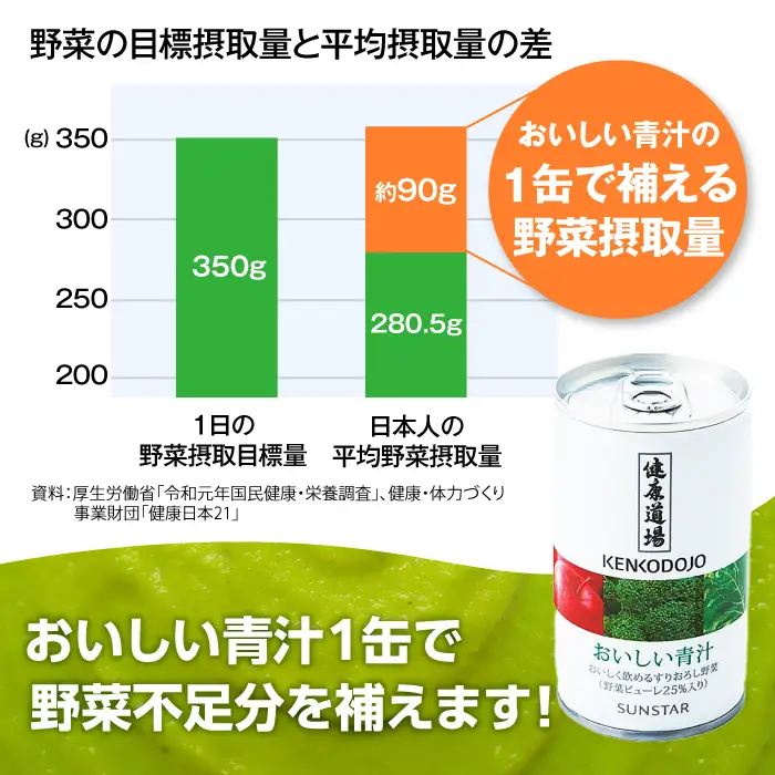 【定期便12回】健康道場　おいしい青汁10本セット×２ 青汁 サンスター[AOAD004] 青汁