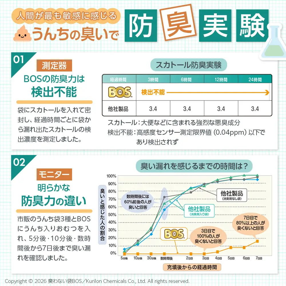 驚異の 防臭 袋 BOS ストライプパッケージ SSサイズ 200枚入り×2個（白色・ラベンダー）計400枚 セット