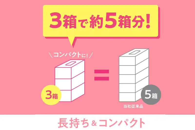 ティッシュペーパー スコッティ フラワーボックス250組 54箱(3箱×18パック) 日用品