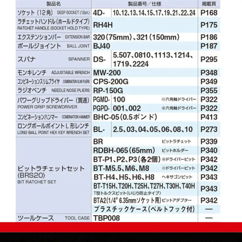 TONE トネ コンビネーションツールセット ( K700 ) 15001-30025178