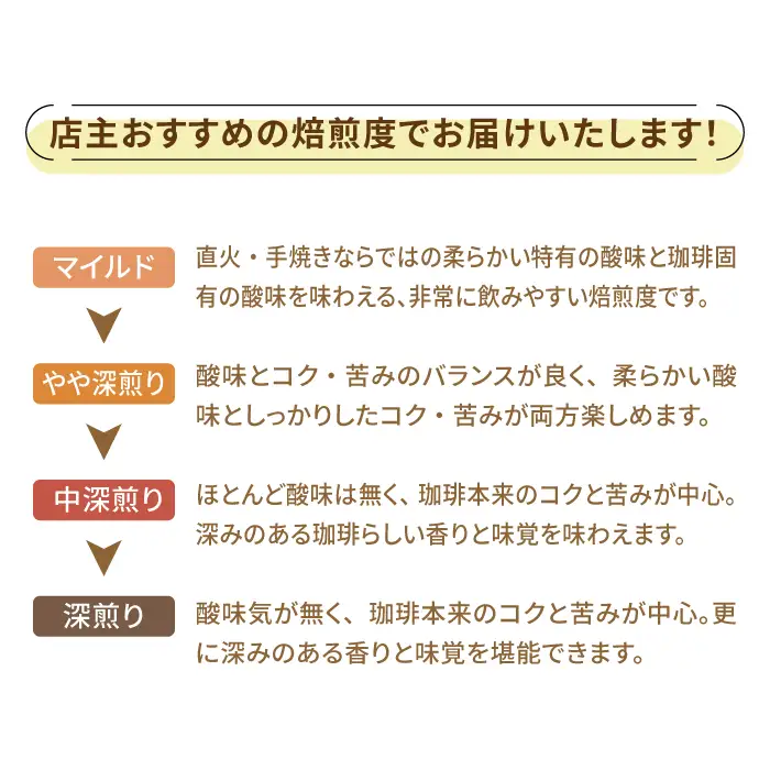 【全6回】ブレンドコーヒー2種 豆or粉 コーヒー[XBE030]