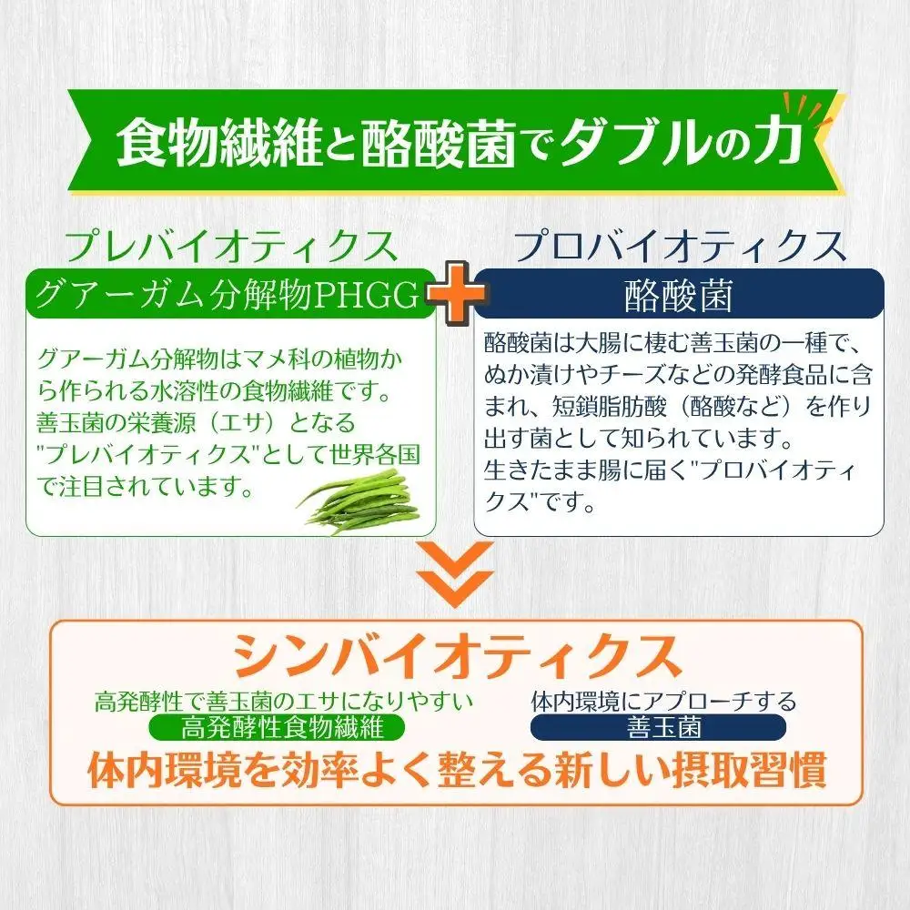 【1箱】TVで話題！ グアーガム分解物 サンファイバープラス（粉末スティック）6g×30包│水溶性食物繊維 酪酸菌 医療 介護 シンバイオティクス プレバイオティクス プロバイオティクス 発酵性食物繊維 健康食品 サプリ 個包装 太陽化学 三重県 四日市市 ふるさと納税