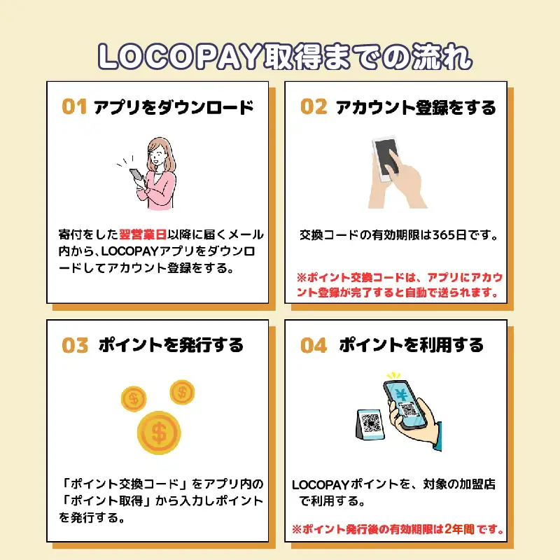 LOCOPAYデジタル返礼ポイント【3,000ポイント】_B167-001