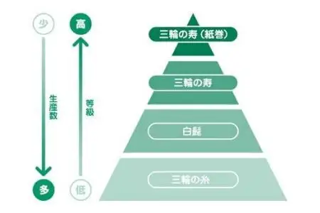 ※予約受付（R９年３月中旬発送予定）AF-15.【つるっとコシある】超極細麺　寿（線香巻）古物　20本　(S-40)