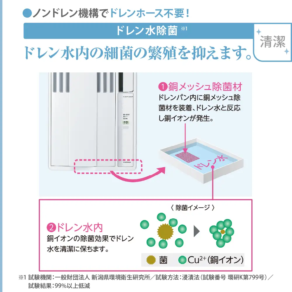 【コロナ】冷房専用 ウインドエアコン 4.5～7畳用 シティホワイト