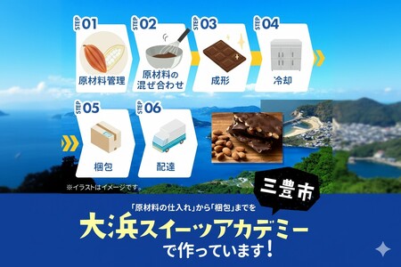 割れチョコ ハイカカオ72%ごろごろアーモンド 1kg