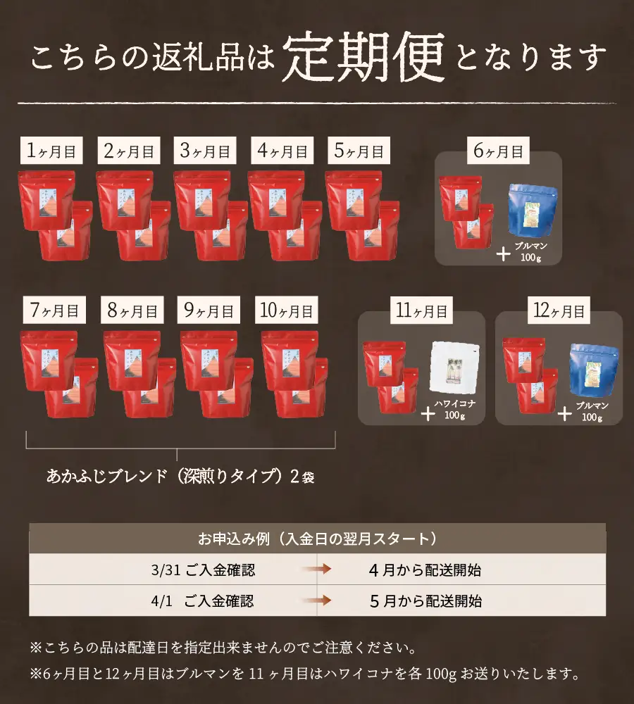 メール便発送「あかふじブレンド　2個セット」　富士山の湧き水で磨いた スペシャルティコーヒー定期便（粉320g）12ヶ月 珈琲 ブレンド粉 スペシャルティ コーヒー 珈琲 定期便