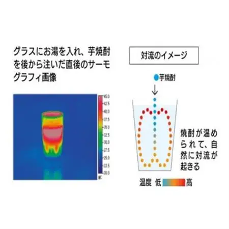 【のし付き・お中元】【本格焼酎】別撰MUGEN白波 1800ml【25度】　A3-283C_酒・アルコール 芋焼酎 焼酎 _【配送不可地域：離島】【1511702】