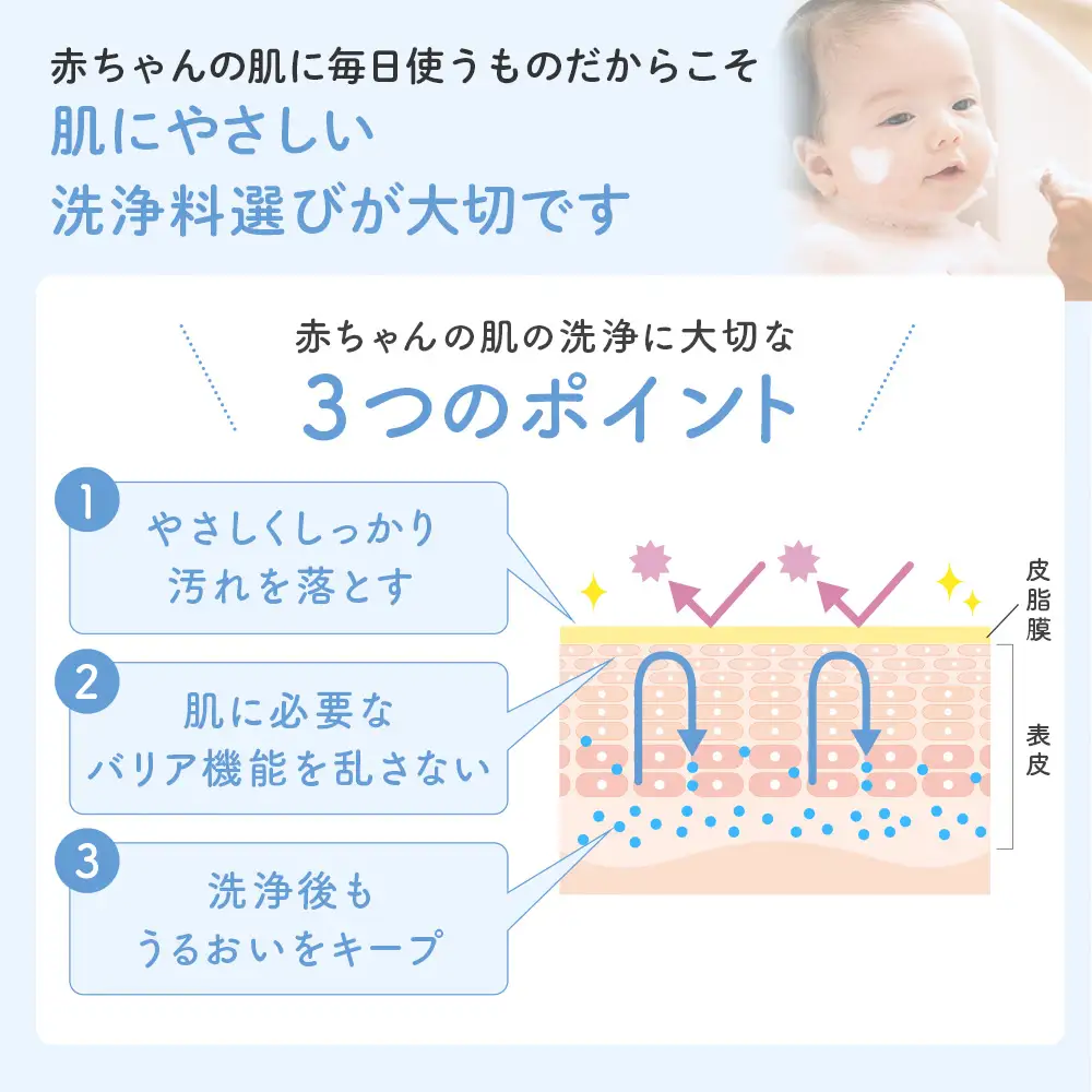 ママ＆キッズ ベビー全身シャンプー 460ml CH015