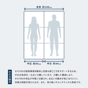 高反発マットレスQ敷布団「Premier」ブレスエアー製 近江化成工業株式会社 滋賀県 東近江市 BF04 高反発 マットレス 敷布団 ブレスエアー 東洋紡 体圧分散 腰痛 肩こり 睡眠 寝具