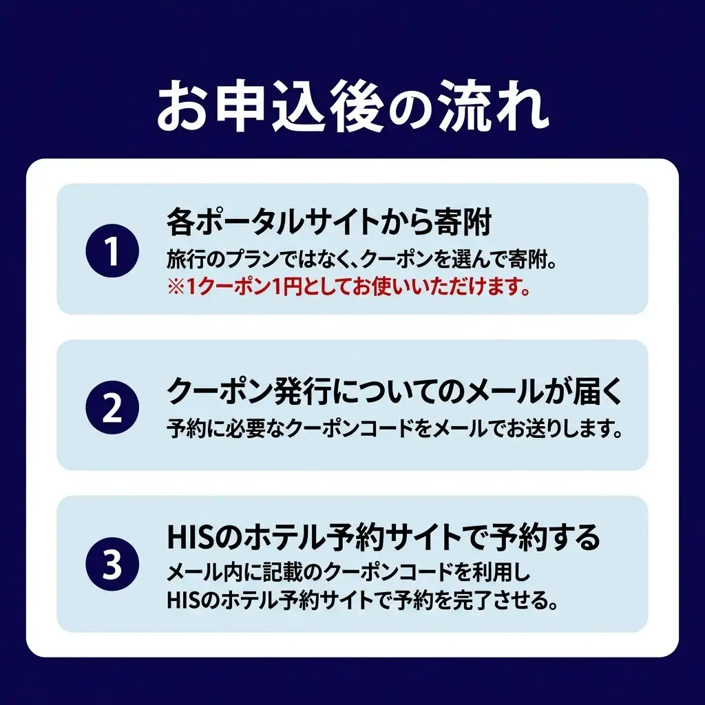 HISふるさと納税宿泊予約専用クーポン（北海道洞爺湖町）【9,000円分】