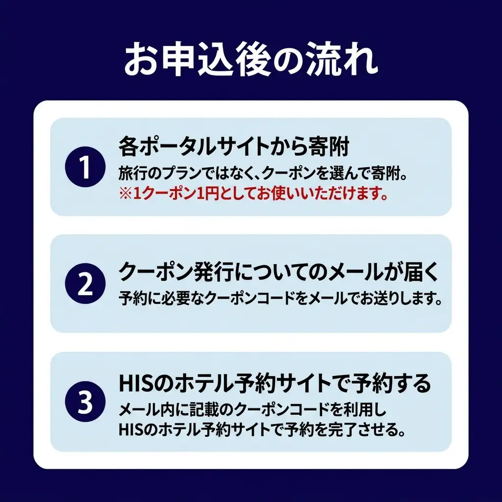 HISふるさと納税宿泊予約専用クーポン（北海道洞爺湖町）【90,000円分】