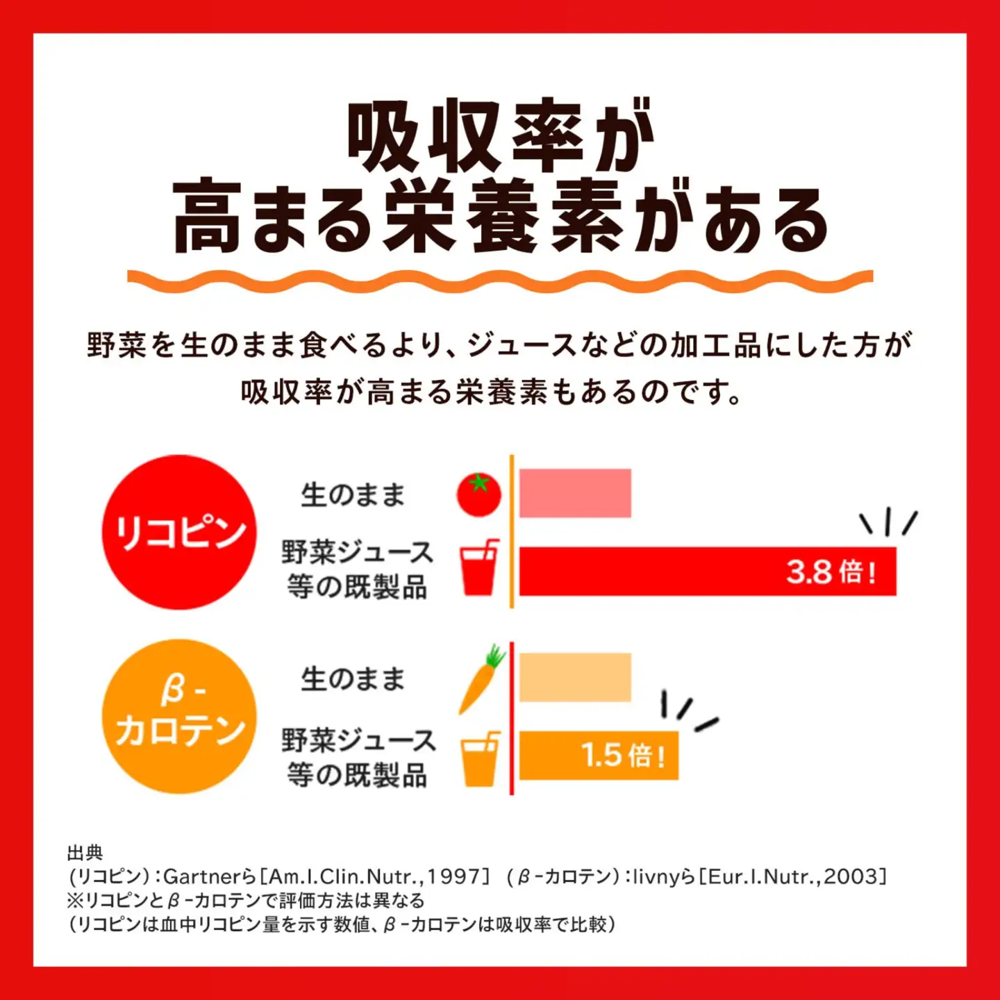 【 定期便9ヶ月連続お届け 】カゴメ野菜一日これ一本 200ml×96本 飲料 野菜ジュース 紙パック