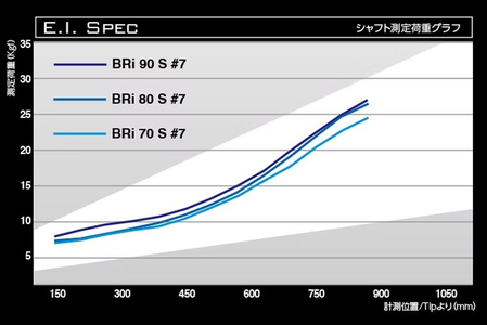アイアン用カーボンシャフト Basileus BRI 60-R #6-#W セット | シャフト ゴルフ バシレウス