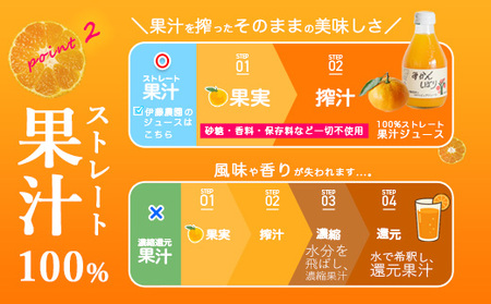 伊藤農園 100%ピュアジュース みかんしぼり180ml×12本（B651-3）