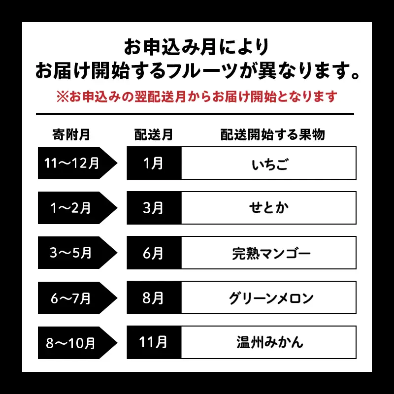 フルーツ 定期便 フルーツ [人気 くだもの 果物 全5回]