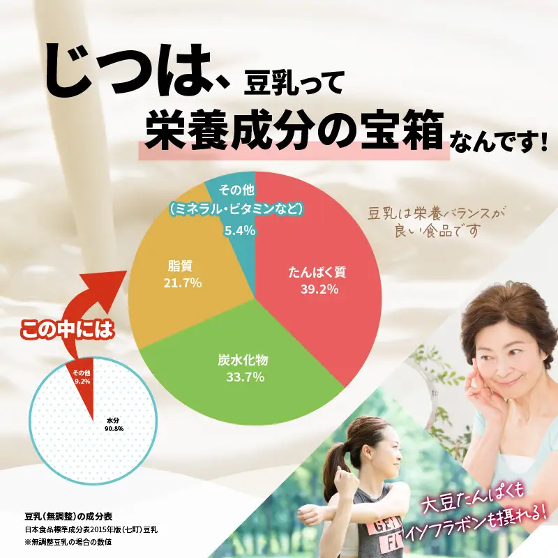 みどり豆乳 成分無調整 1000ｍl×6入×2ケース（計12本） I07006