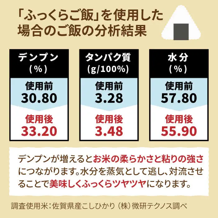有田焼 ふっくらご飯ミニ 1合-3合炊き用 /やきもの工房 成[UDU033] 炊飯