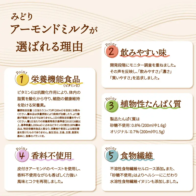 みどりアーモンドミルク 砂糖不使用 1000ml×6入×2ケース（計12本） I07008