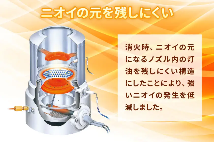 ヒーター トヨトミ 石油ファンヒーター LC-S53P ホワイト 14～19畳