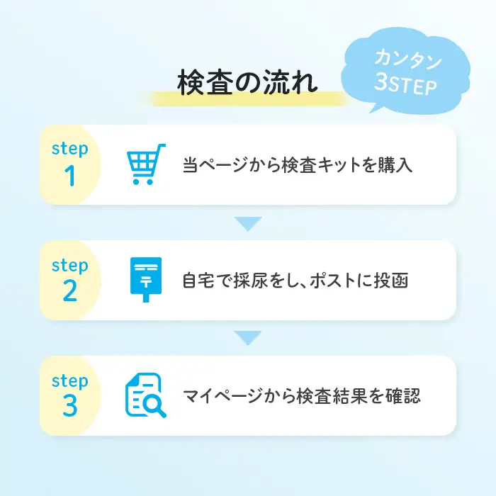 がん検査キット 簡単 エヌノーズ N-NOSE 定期便割 2回分×2回 