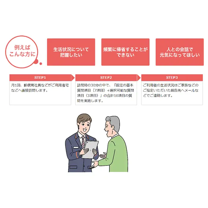 郵便局のみまもりサービス12ヵ月【郵便局 見守り 12か月 毎月1回 訪問】