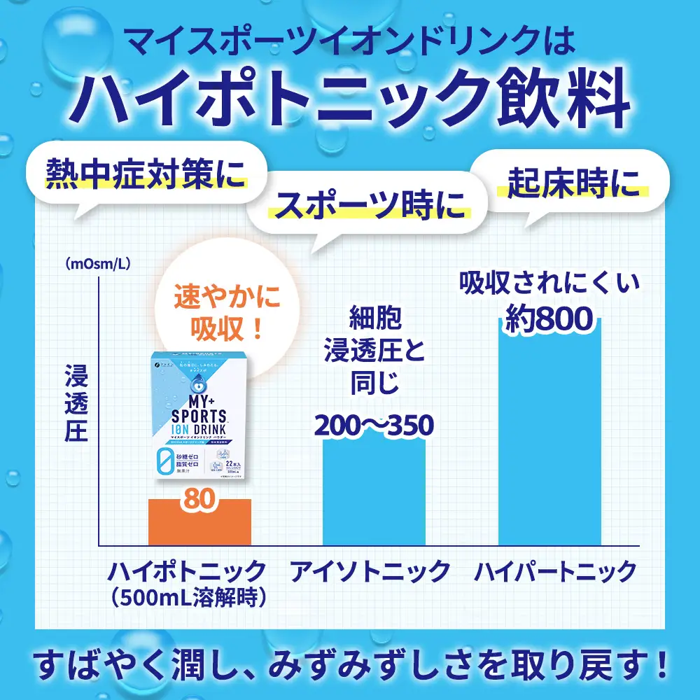 イオンドリンク22包 8個セット